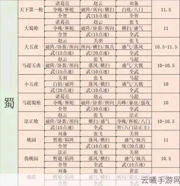 三国志战棋版曹昂阵容搭配与策略详解，打造无敌战场组合