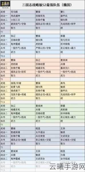 三国志战棋版曹昂阵容搭配与策略详解,打造无敌战场组合