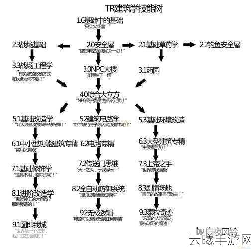 泰拉瑞亚手游资讯，全面解析锯木机制作与趣味玩法