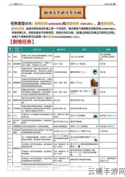 星露谷物语深度玩法技巧与趣味探索指南