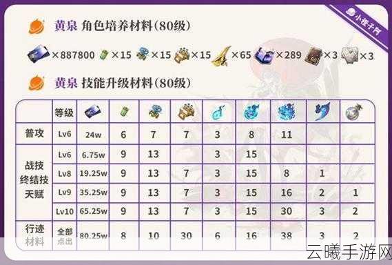 崩坏星穹铁道黄泉遗器搭配攻略,解锁极致输出新玩法!