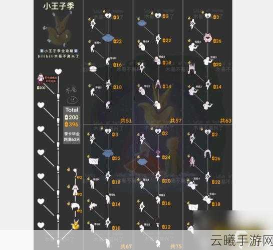 光遇颓废士兵重生之路,兑换图全览与深度游戏攻略,探索奇幻重生之旅
