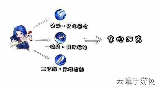 王者荣耀橘右京实战技巧与趣味玩法全解析