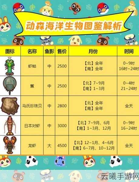 动物森友会深海探秘，大海的鱼价格揭秘及趣味玩法全解析