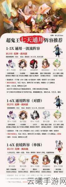 迷你西游卡牌阵容深度解析,位置作用、选择策略与趣味玩法揭秘