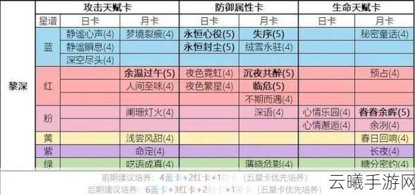 恋与制作人成长值获取攻略,静待花开速刷技巧与趣味玩法全解析