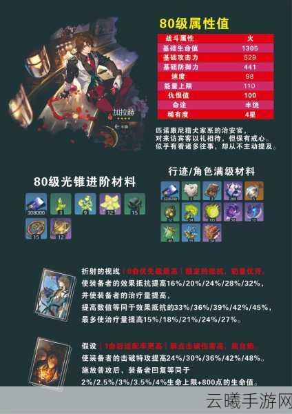 2025崩坏星穹铁道加拉赫技能全览与星魂最新揭秘，探索无限铁道，激战星际之旅