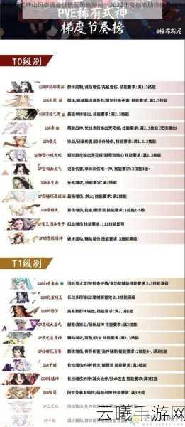 阴阳师SP山风深度解析，值得培养吗？御魂搭配与趣味玩法揭秘！