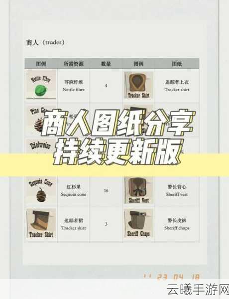 边境之旅仓库使用攻略与收益详解，打造你的财富帝国