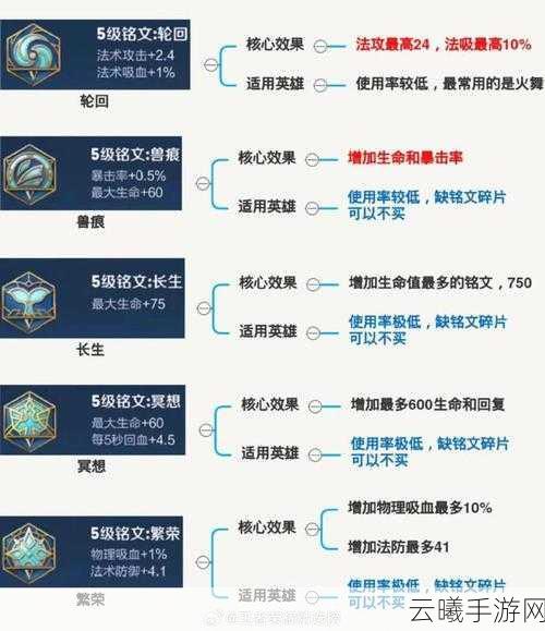 王者荣耀铭文碎片高效获取全攻略，解锁战力飙升的秘笈