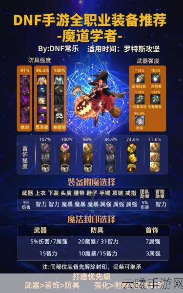 DNF手游,魔法师职业技能全面解析与趣味玩法揭秘