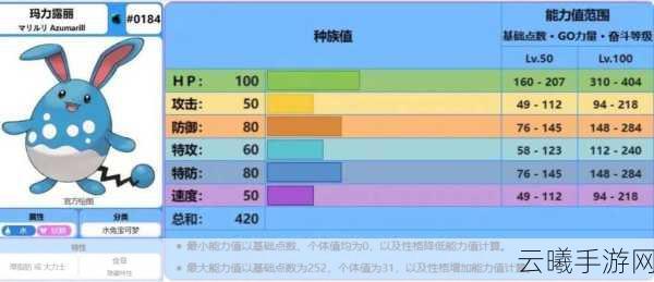 宝可梦朱紫玛力露丽学习腹鼓技能全攻略,打造顶级战斗精灵
