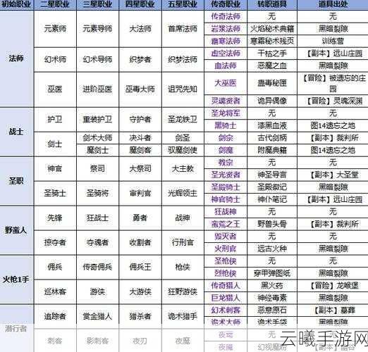 地下城堡2，黑暗觉醒首席法师转职全攻略，解锁全新战斗乐趣！