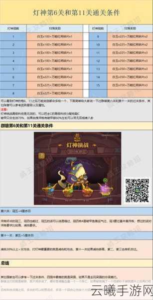咸鱼之王灯神群雄11关通关秘籍，策略与趣味并存！