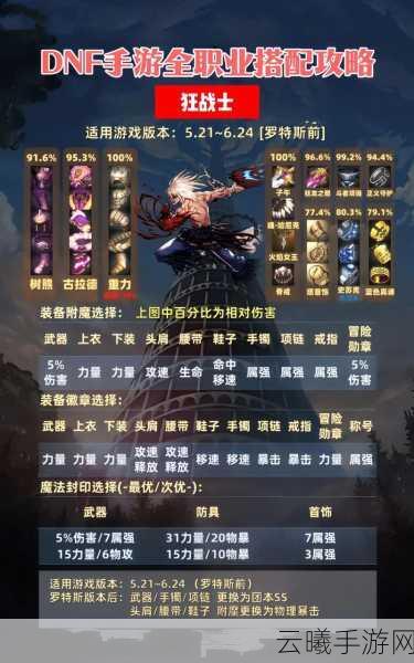 DNF暗黑武士卢克6图全攻略及剑魂90版本卢克装备升级指南