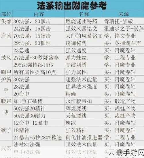 魔兽世界，怀旧服WLK版本附魔新玩法——打造专属卷轴秘籍