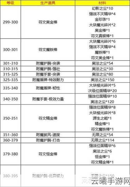 魔兽世界,怀旧服WLK版本附魔新玩法——打造专属卷轴秘籍