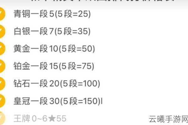 和平精英段位分数详解及趣味玩法探索
