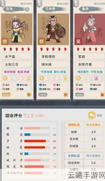 三国志战略版锋矢体系深度解析，顶尖队伍盘点与趣味玩法探索
