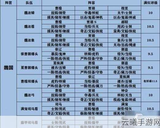 三国志战略版锋矢体系深度解析,顶尖队伍盘点与趣味玩法探索