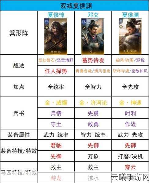 放开那三国2贾诩阵容搭配及站位技巧深度解析，智谋无双，策略致胜