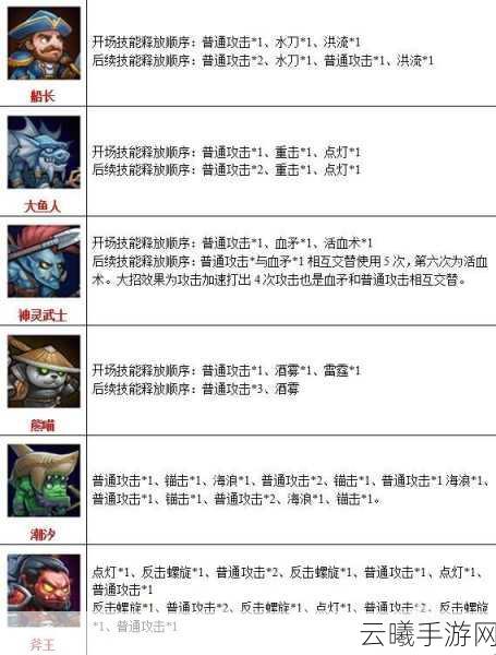刀塔传奇熊猫酒仙攻击顺序与分身技能深度解析