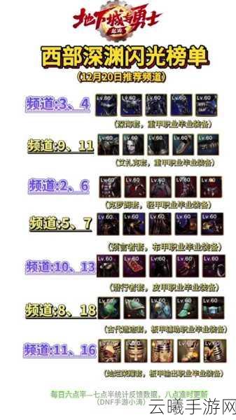 地下城与勇士手游，揭秘傀儡的往昔套装制作方法，探索无限战斗乐趣！