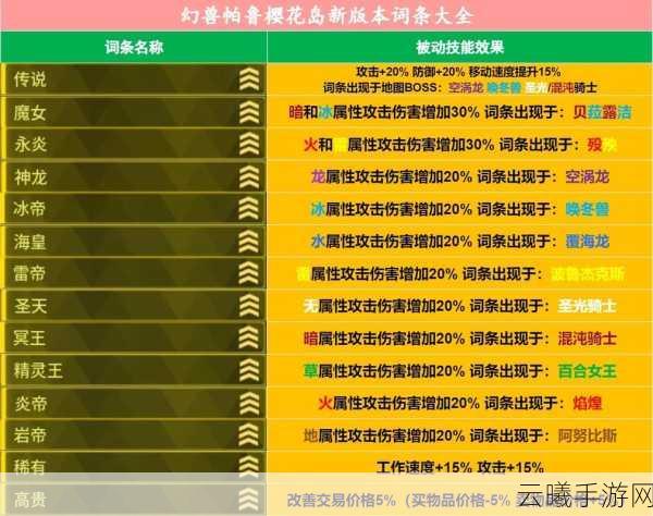 幻兽帕鲁内存泄漏危机深度剖析，全面应对策略与趣味玩法详解