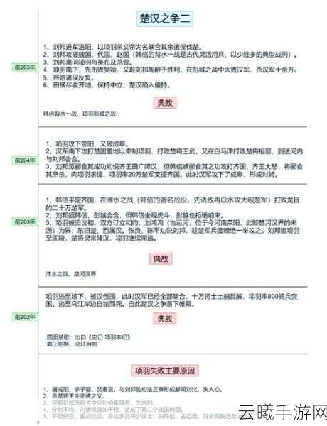 忘川风华录楚汉相争通关攻略深度解析,掌握致胜技巧,轻松驾驭历史风云