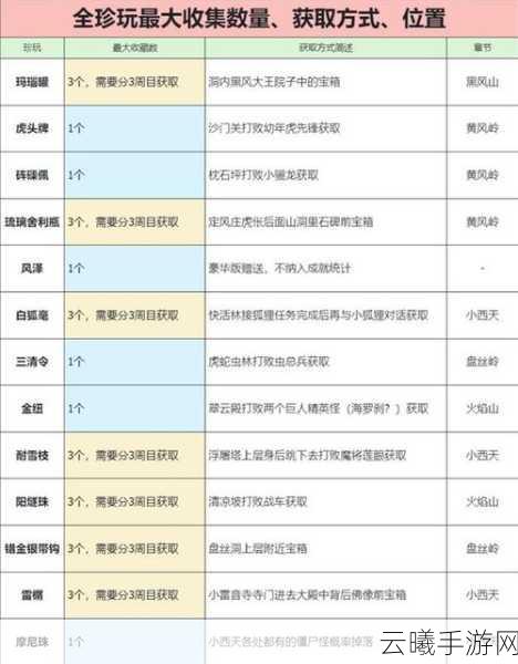 黑神话悟空耐雪枝获取全攻略,解锁寒冻耐性的神秘珍宝