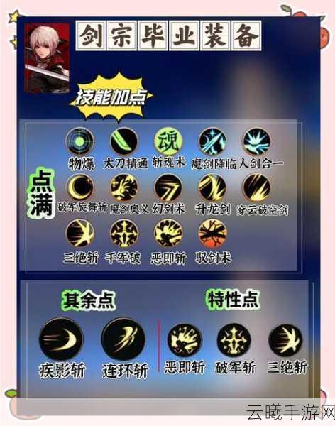 DNF手游女鬼剑剑宗攻略,高效管理资源,玩转黑市巨剑!