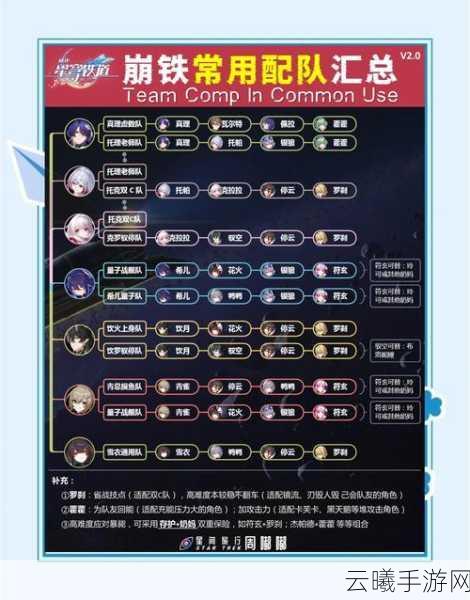 崩坏星穹铁道两队阵容搭配与趣味玩法全解析