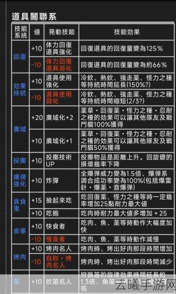 怪物猎人2G手游,随从猫技能搭配全攻略,打造你的狩猎神队友!