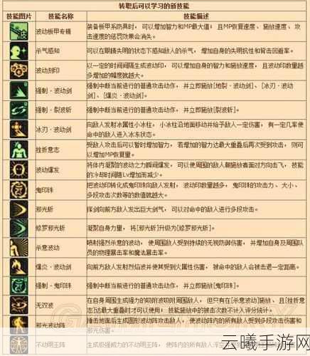 神武3手游如意加点全攻略,打造最强如意宝宝,开启趣味冒险之旅