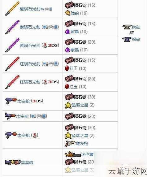 泰拉瑞亚手游召唤物合成表全攻略，解锁无限创意与冒险！