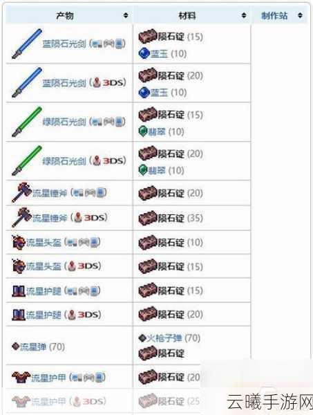 泰拉瑞亚手游召唤物合成表全攻略,解锁无限创意与冒险!