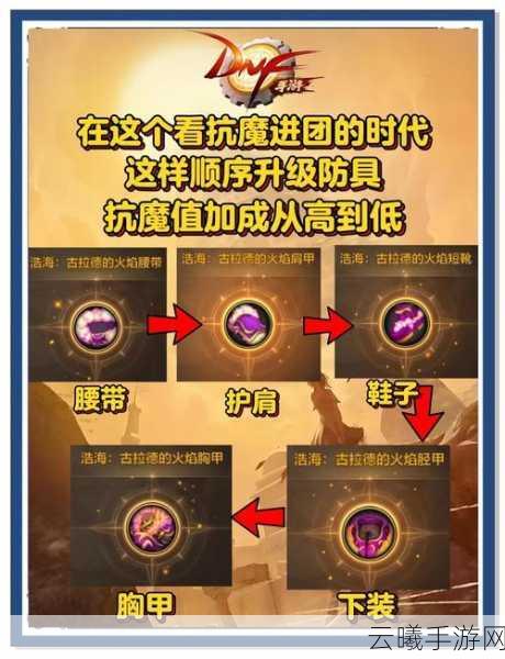 DNF手游光速升级秘籍，深度剖析升级策略与趣味捷径