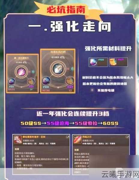 DNF手游增幅保护劵,游戏玩家的必备攻略与趣味玩法揭秘