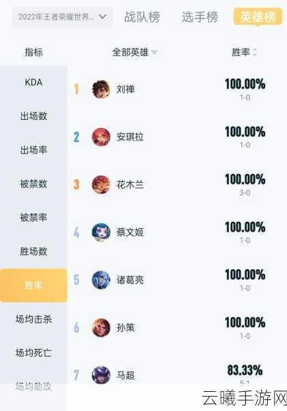 王者荣耀世冠选拔赛激战正酣,XQ、DYG与QG谁将脱颖而出?