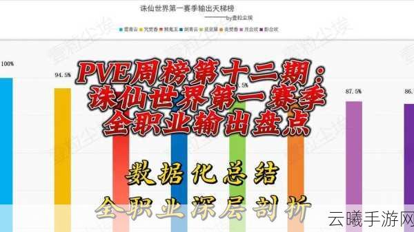 诛仙世界职业强度深度剖析!2023最新顶尖职业排行榜震撼发布!