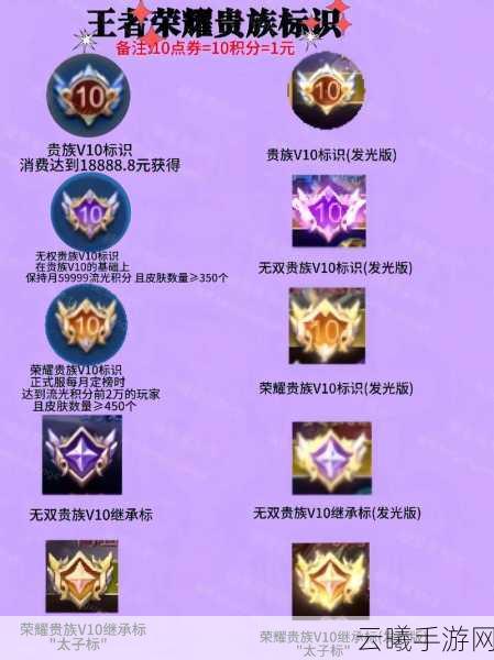 王者荣耀V11贵族何时降临?全新特权与玩法揭秘!