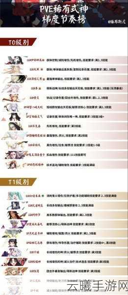 阴阳师离音再舞活动玩法奖励全揭秘,探索式神新舞姿!