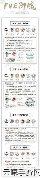 阴阳师铃鹿御前PVE阵容搭配全攻略,解锁高效通关秘籍!