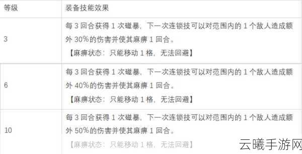 白夜极光深度探索,贡露角色面板数据全面解析与趣味玩法揭秘
