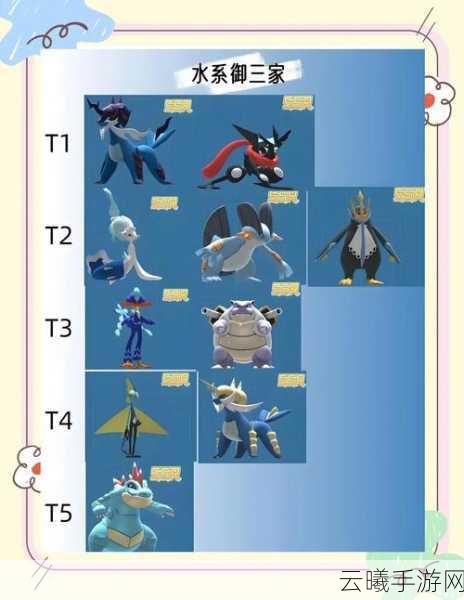 精灵宝可梦剑盾御三家主要性格属性及趣味玩法详解