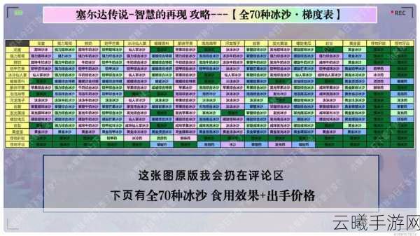 塞尔达传说 智慧的再现手游资讯,探索冰沙制作与奇妙玩法