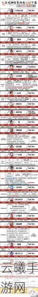 阴阳师式神委派任务全攻略，解锁委派新玩法，打造最强式神阵容！