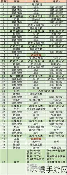 地下城堡3，魂之诗群居长屋完美通关攻略与趣味玩法揭秘