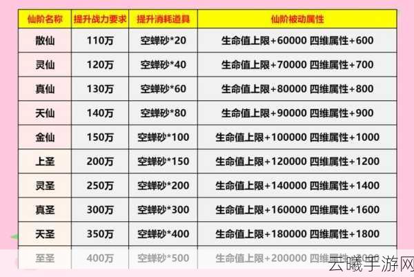 神仙道二级玄丹获取全攻略,玩家需达等级及实力提升策略深度解析
