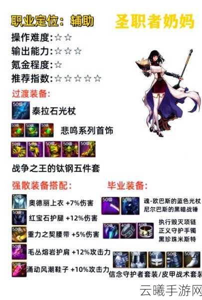 DNF手游女圣骑士2025年最强毕业装与属性堆法全解析